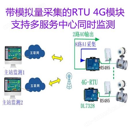 DL7528   自带模拟量输入输出，485可连接PLC仪表，用于和云服务器通讯的DTU