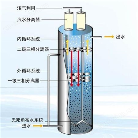 一体化厌氧反应器 厌氧罐 IC厌氧塔 厂家定制成套污水处理设备 盛之清