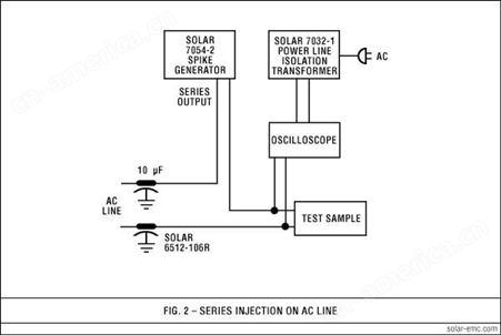 SolarElectronics:LISNs线路阻抗稳定网络8012-50-R-25-BNC