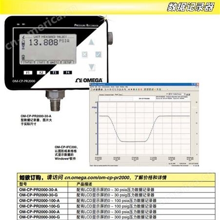 OM-CP-PR2000压力数据记录器 Omega/欧米茄