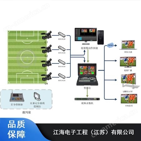 香港体育比赛电视转播影像回放系统_江海电子多功能影像采集系统厂家